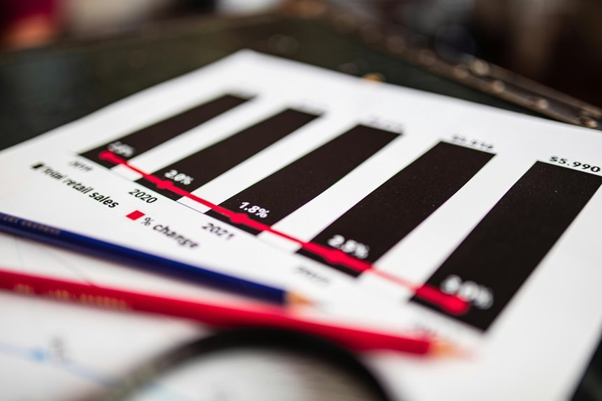 sector growth metrics analysis